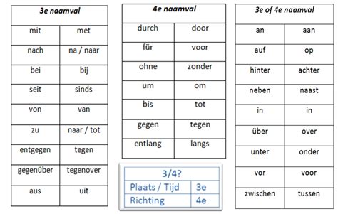 duitse voorzetsels